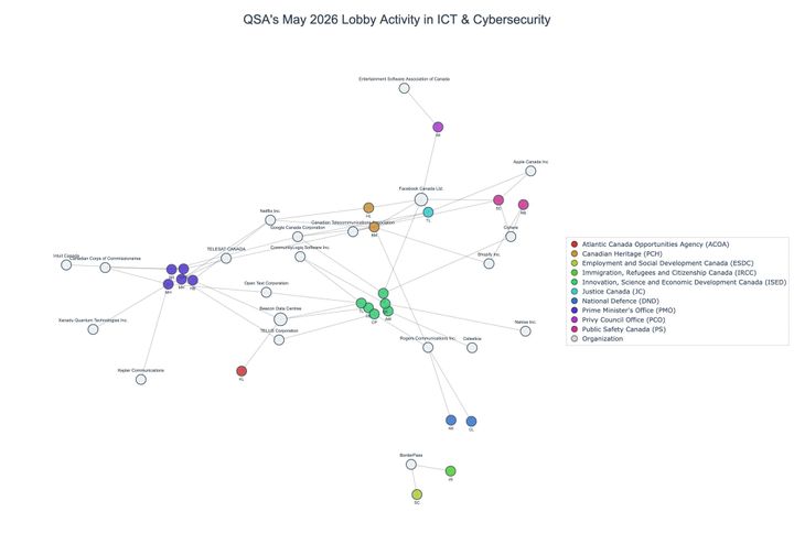 Lobbying on ICT & Cybersecurity - Ottawa (June 2026 edition)