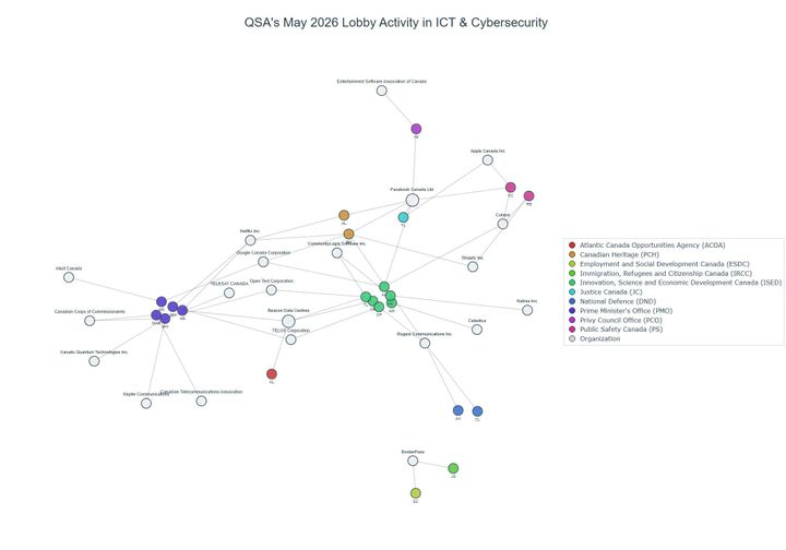 Lobbying on ICT & Cybersecurity - Ottawa (June 2026 edition)