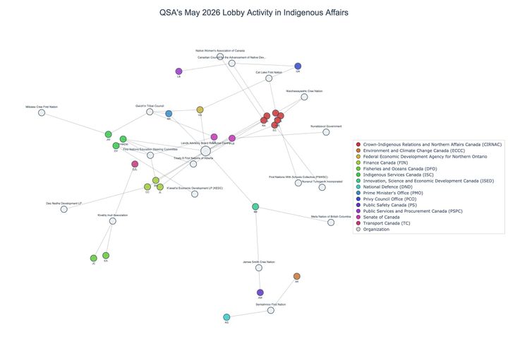 Lobbying on Indigenous Affairs - Ottawa (June 2026 edition)
