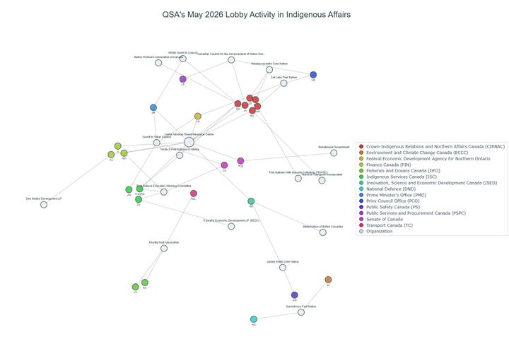 Lobbying on Indigenous Affairs - Ottawa (June 2026 edition)