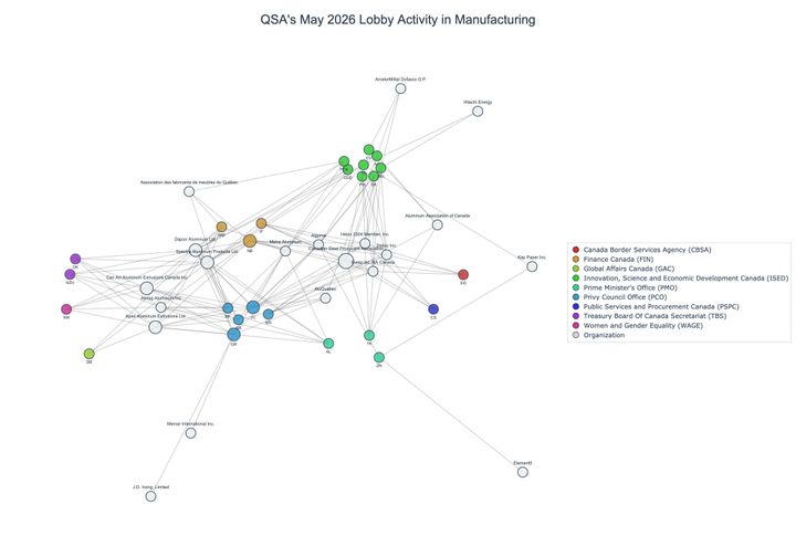 Lobbying on Manufacturing - Ottawa (June 2026 edition)