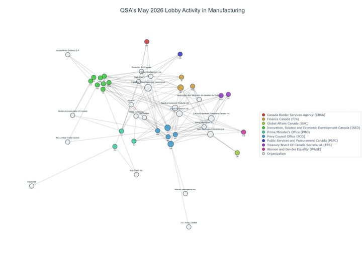Lobbying on Manufacturing - Ottawa (June 2026 edition)