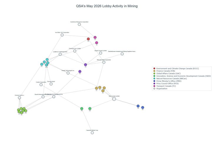 Lobbying on Mining - Ottawa (June 2026 edition)