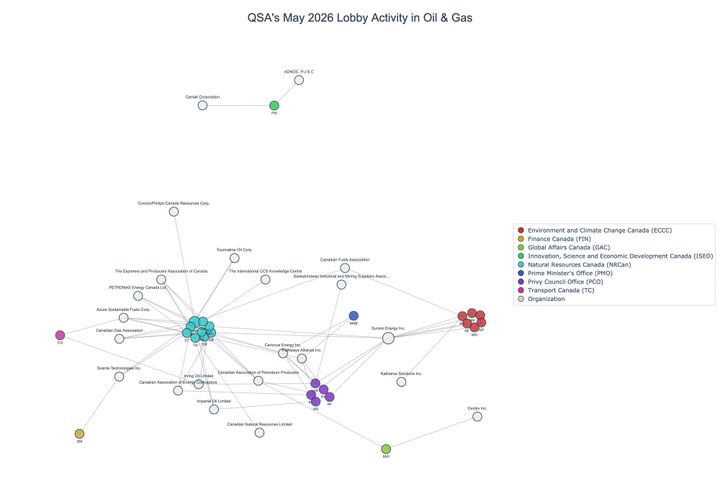 Lobbying on Oil & Gas - Ottawa (June 2026 edition)