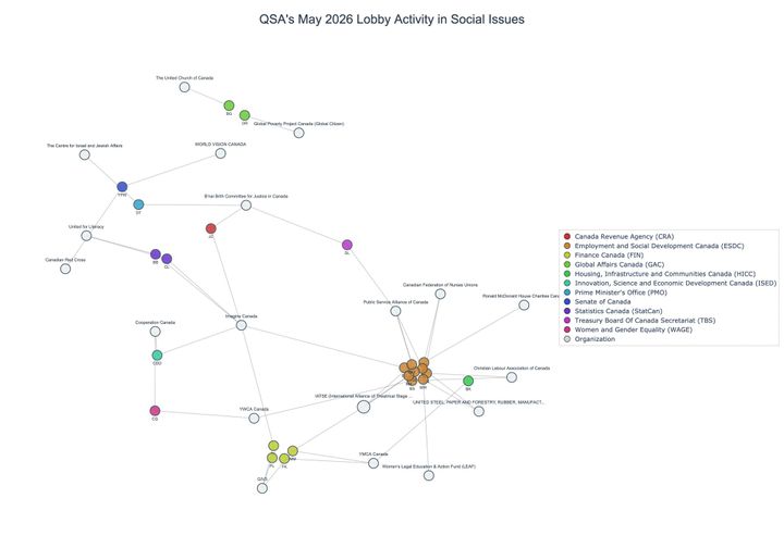 Lobbying on Social Issues - Ottawa (June 2026 edition)