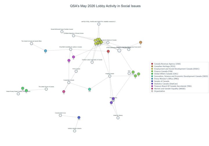 Lobbying on Social Issues - Ottawa (June 2026 edition)