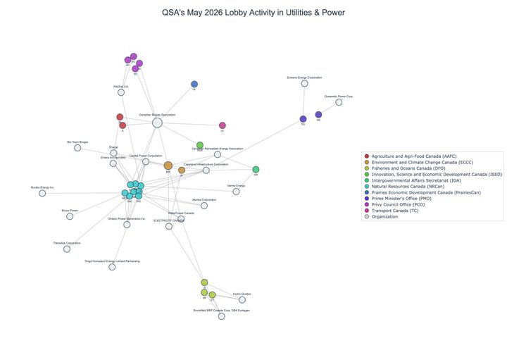 Lobbying on Utilities & Power - Ottawa (June 2026 edition)