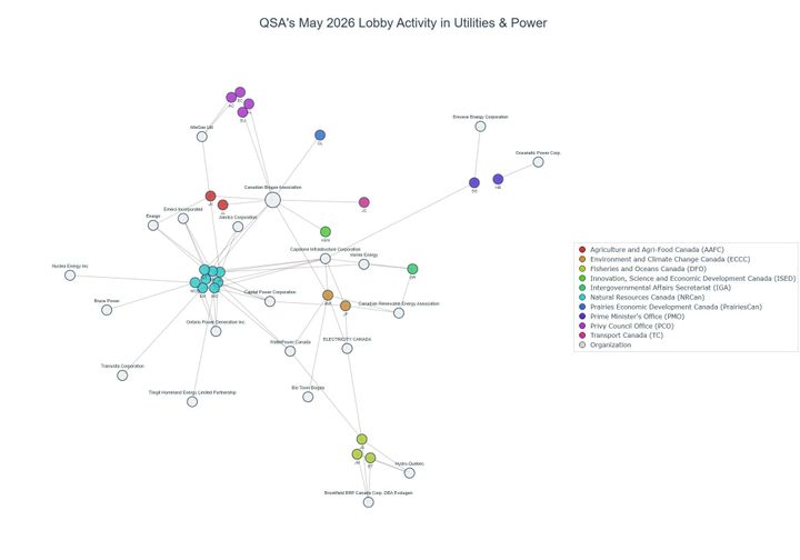 Lobbying on Utilities & Power - Ottawa (June 2026 edition)