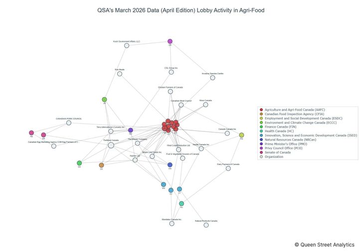 Lobbying on Agri-Food - Ottawa (April 2026 edition)
