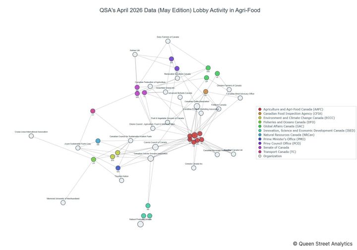 Lobbying on Agri-Food - Ottawa (May 2026 edition)
