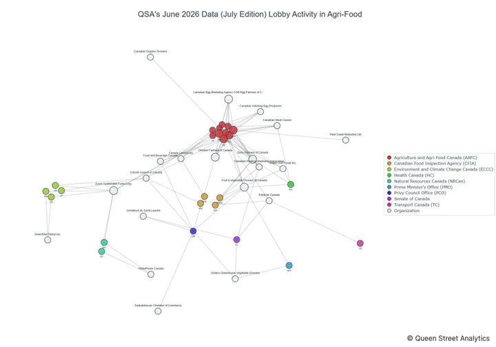Lobbying on Agri-Food - Ottawa (July 2026 edition)