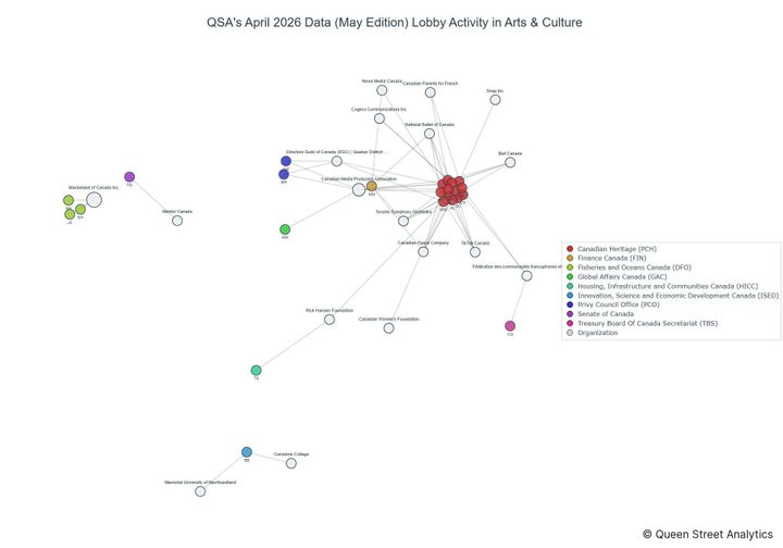 Lobbying on Arts & Culture - Ottawa (May 2026 edition)