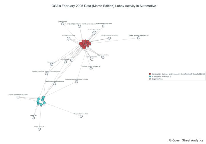 Lobbying on Automotive - Ottawa (March 2026 edition)