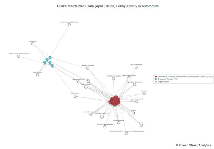 Lobbying on Automotive - Ottawa (April 2026 edition)