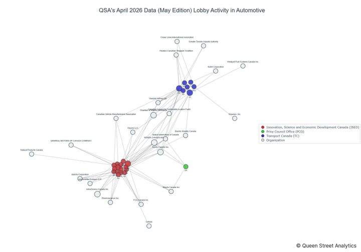 Lobbying on Automotive - Ottawa (May 2026 edition)