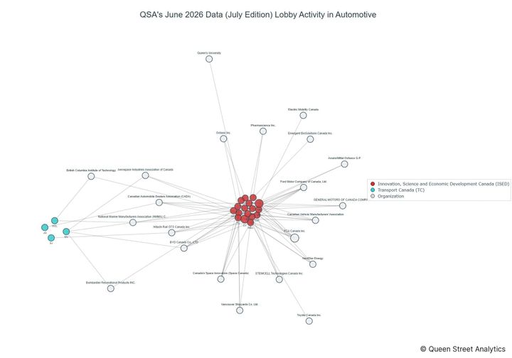 Lobbying on Automotive - Ottawa (July 2026 edition)