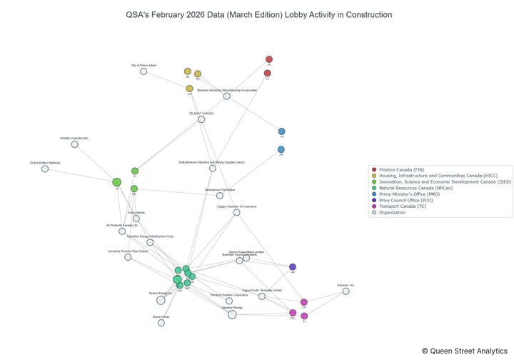 Lobbying on Construction - Ottawa (March 2026 edition)