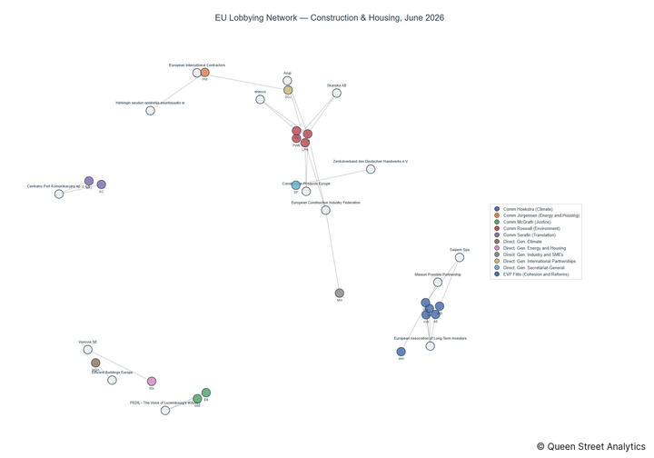 Lobbying on Construction & Housing - Brussels (July 2026 edition)