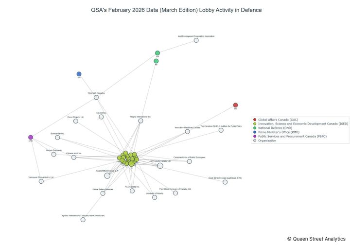 Lobbying on Defence - Ottawa (March 2026 edition)