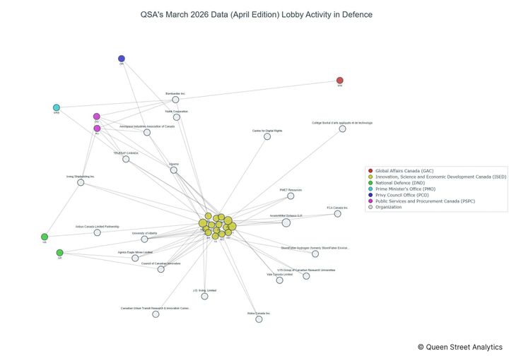 Lobbying on Defence - Ottawa (April 2026 edition)