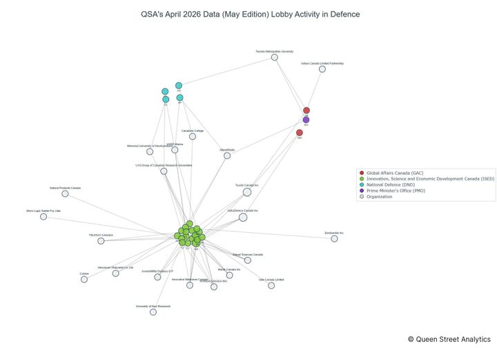 Lobbying on Defence - Ottawa (May 2026 edition)