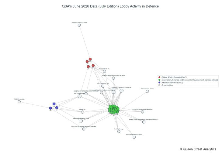 Lobbying on Defence - Ottawa (July 2026 edition)