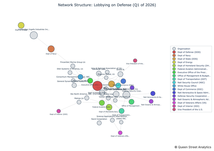 USA Lobbying on Defense - Washington (Q1 2026)