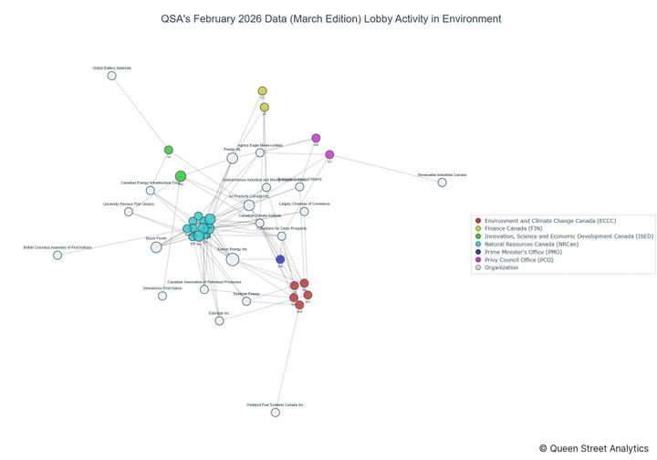 Lobbying on Environment - Ottawa (March 2026 edition)