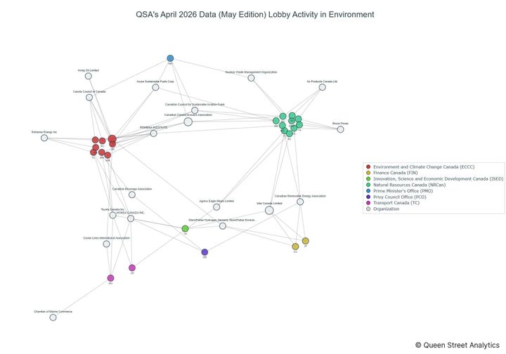 Lobbying on Environment - Ottawa (May 2026 edition)