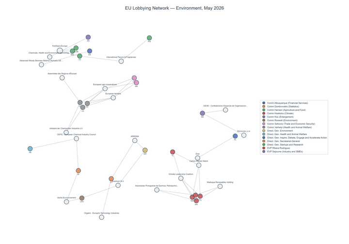 Lobbying on Environment - Brussels (June 2026 edition)