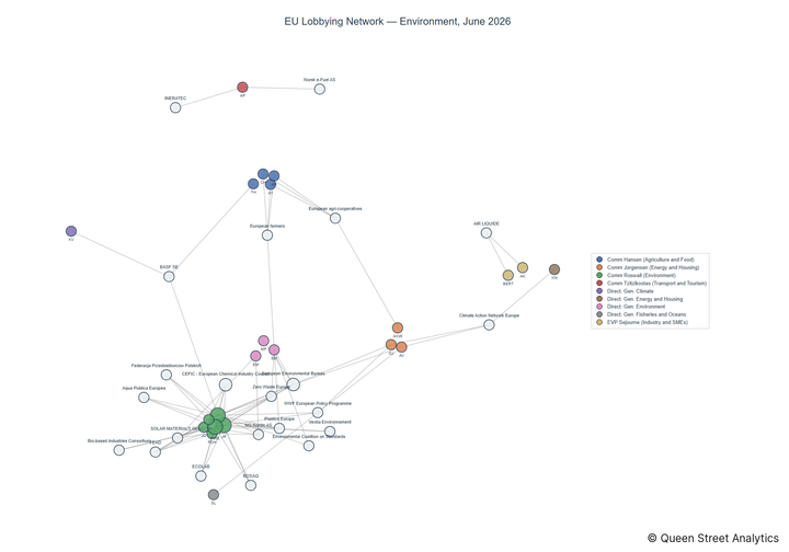 Lobbying on Environment - Brussels (July 2026 edition)