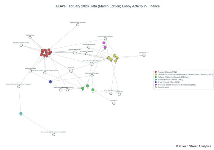 Lobbying on Finance - Ottawa (March 2026 edition)