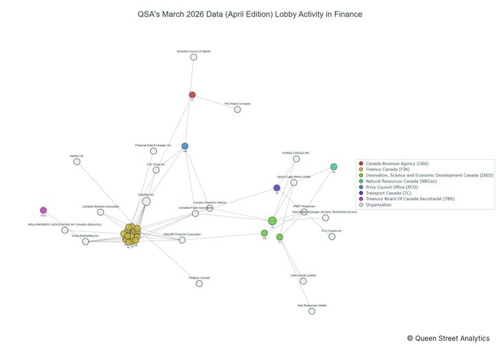 Lobbying on Finance - Ottawa (April 2026 edition)