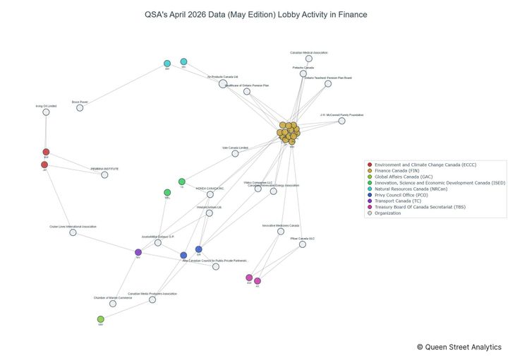 Lobbying on Finance - Ottawa (May 2026 edition)