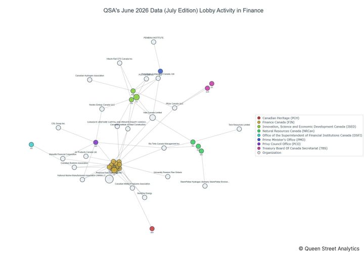 Lobbying on Finance - Ottawa (July 2026 edition)