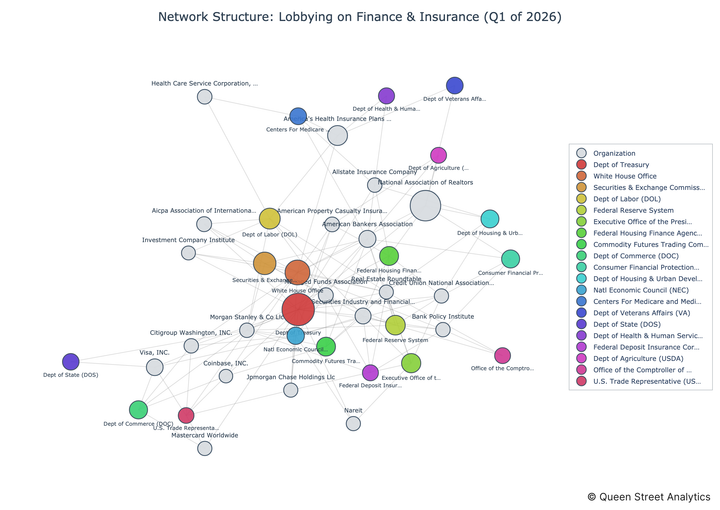 USA Lobbying on Finance & Insurance - Washington (Q1 2026)