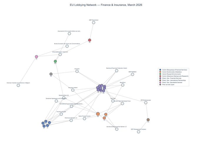 Lobbying on Finance & Insurance - Brussels (April 2026 edition)