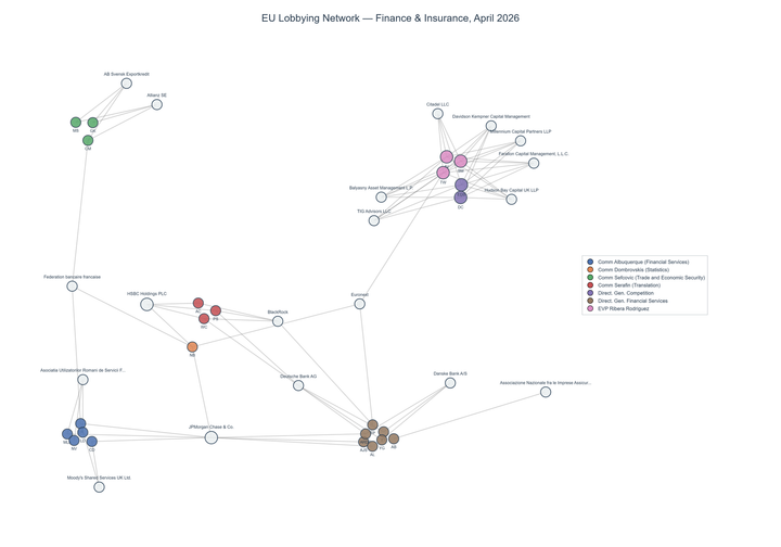 Lobbying on Finance & Insurance - Brussels (May 2026 edition)