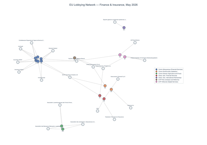 Lobbying on Finance & Insurance - Brussels (June 2026 edition)