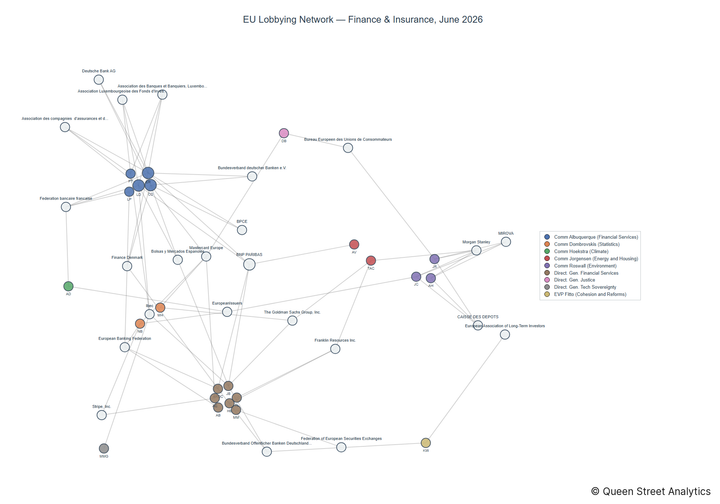 Lobbying on Finance & Insurance - Brussels (July 2026 edition)