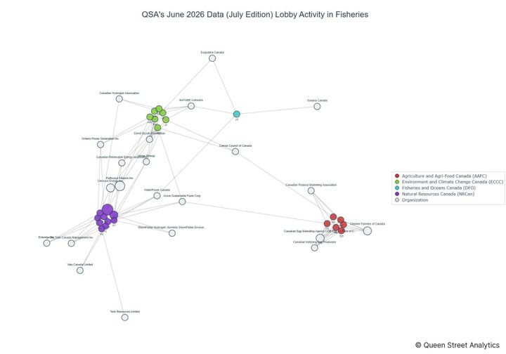 Lobbying on Fisheries - Ottawa (July 2026 edition)