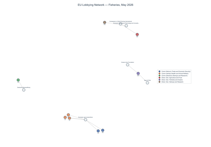 Lobbying on Fisheries - Brussels (June 2026 edition)
