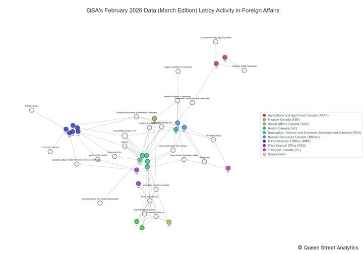 Lobbying on Foreign Affairs - Ottawa (March 2026 edition)