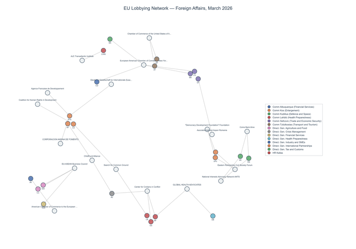 Lobbying on Foreign Affairs - Brussels (April 2026 edition)