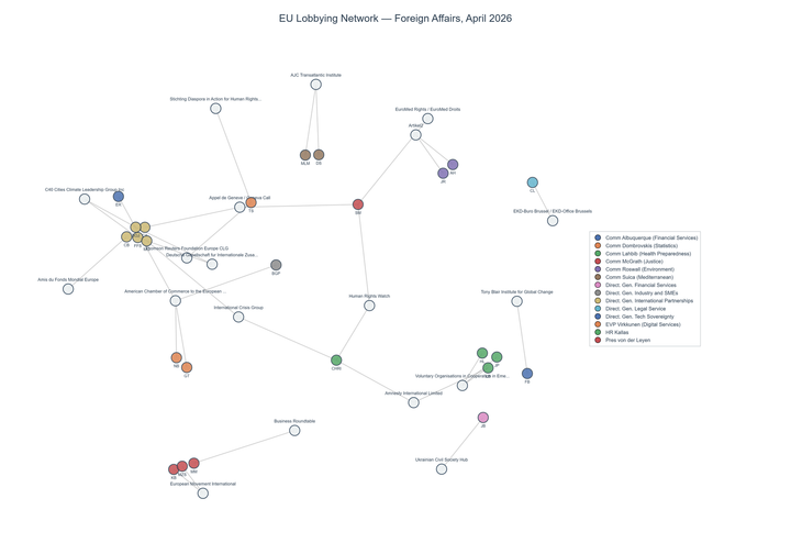 Lobbying on Foreign Affairs - Brussels (May 2026 edition)