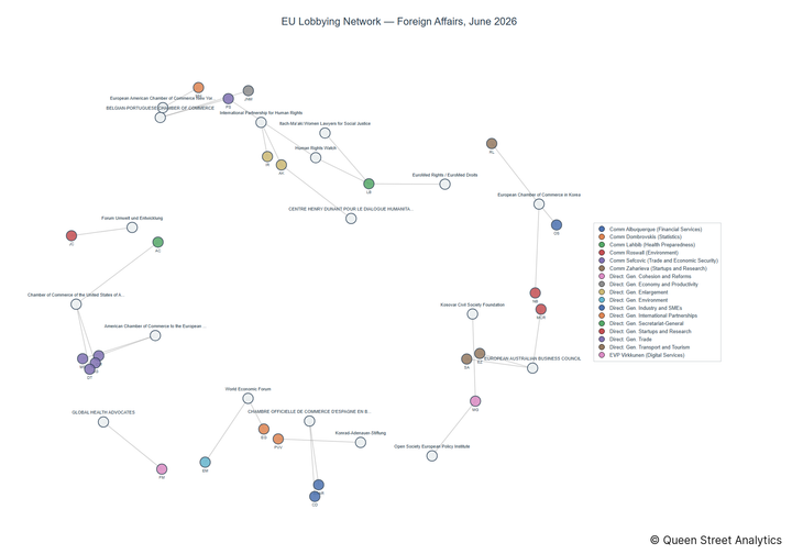 Lobbying on Foreign Affairs - Brussels (July 2026 edition)