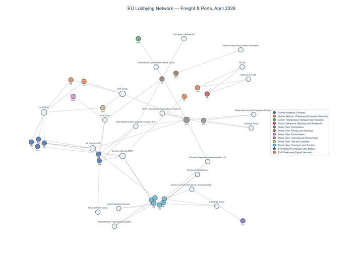 Lobbying on Freight & Ports - Brussels (May 2026 edition)