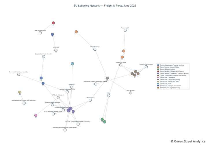 Lobbying on Freight & Ports - Brussels (July 2026 edition)