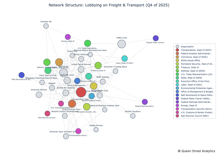 USA Lobbying on Freight & Transport - Washington (Q4 2025)