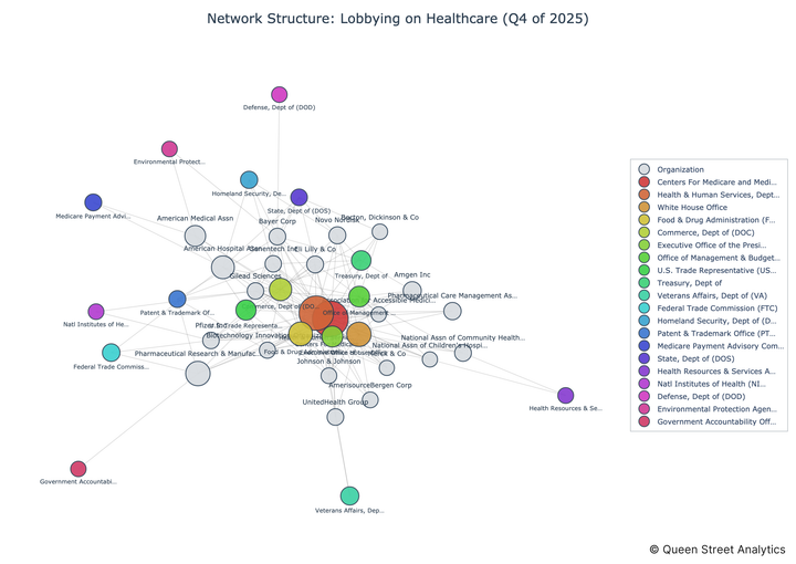 USA Lobbying on Healthcare - Washington (Q4 2025)